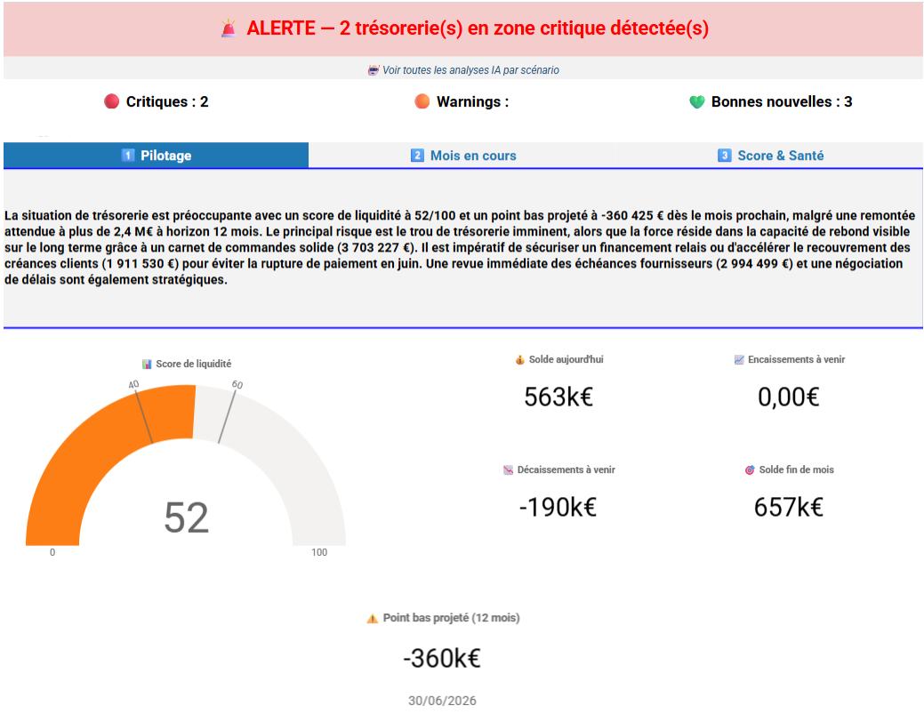 Tableau Cash Flow Pro