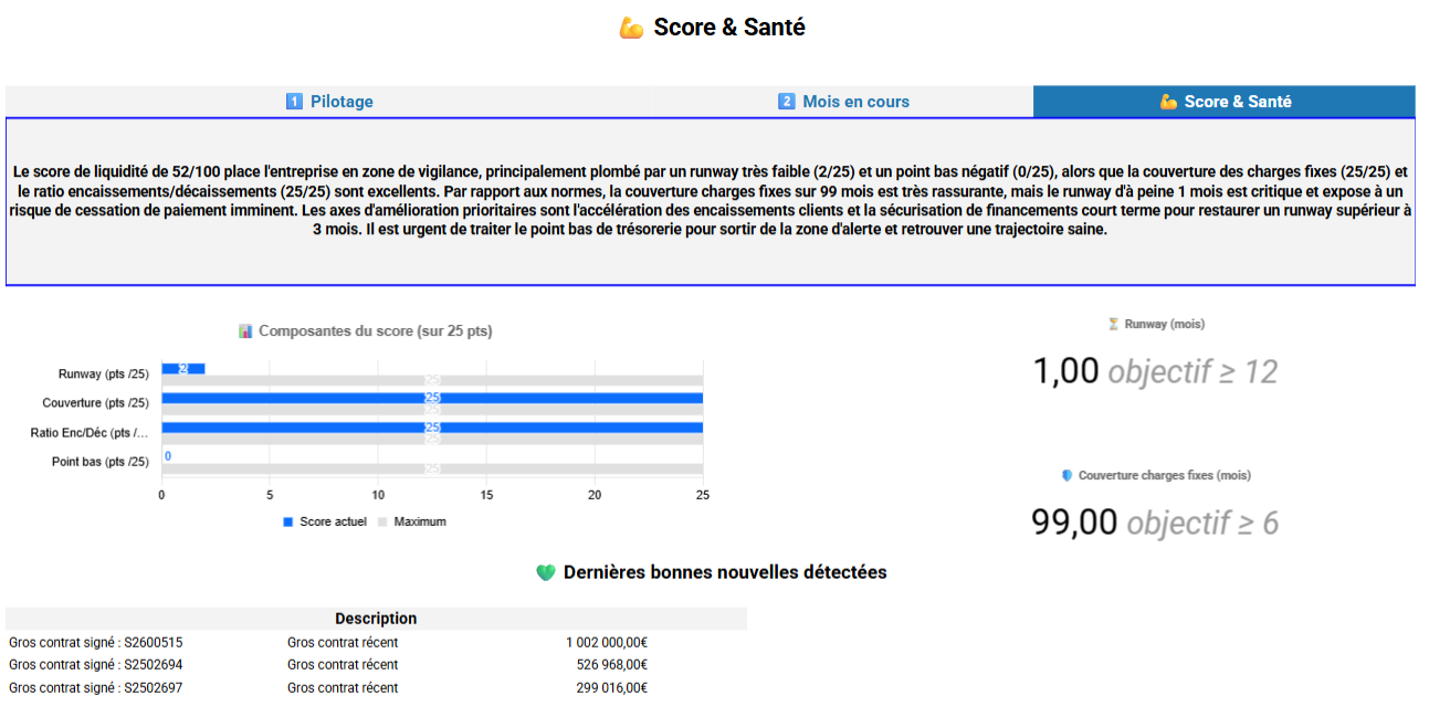 Tableau de bord Cash Flow Pro 2