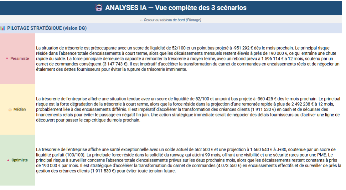 Analyse IA