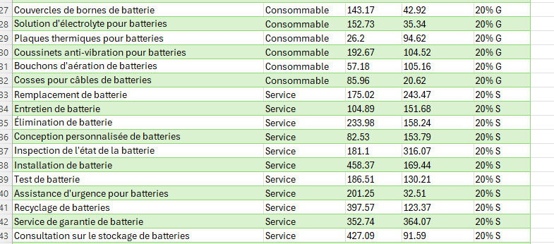 csv produits